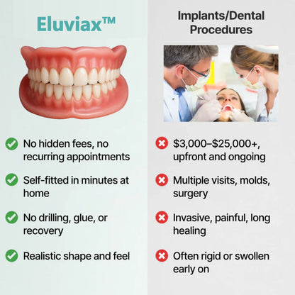🌎Ends Today: Ends Today: 70% OFF! ⏰Eluviax® Medical Full Denture with Strong Suction🦷“Get Your Natural Smile Back — No Expensive Dental Work Needed”
