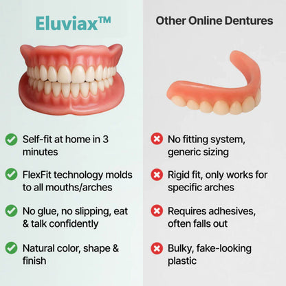 🌎Ends Today: Ends Today: 70% OFF! ⏰Eluviax® Medical Full Denture with Strong Suction🦷“Get Your Natural Smile Back — No Expensive Dental Work Needed”